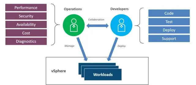 Kas yra „Kubernetes“diegimas?