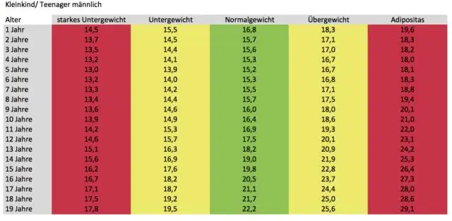 Mi a képlet a korrigált alap kiszámításához?