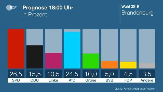 Hvad er en samlet prognose?