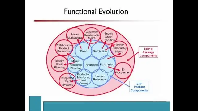 Was ist der Unterschied zwischen ERP und ERP II?