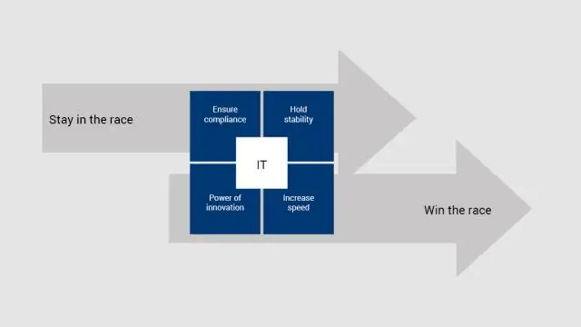 Che cos'è un quizlet sull'infrastruttura MIS agile?