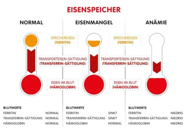 Que signifie un surplus de consommation élevé ?