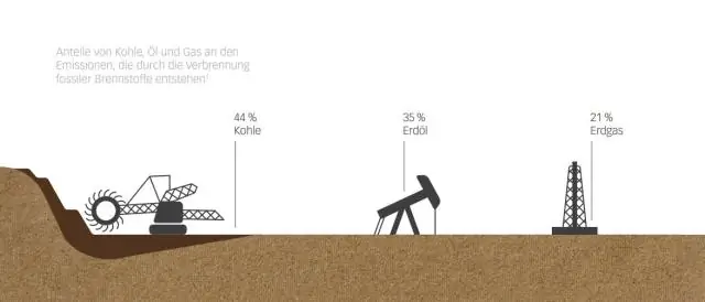 Como o carvão e o petróleo são encontrados?