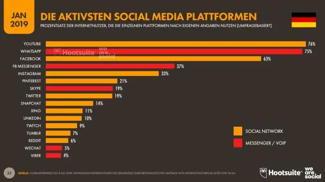 Какие социальные сети поддерживает hootsuite?