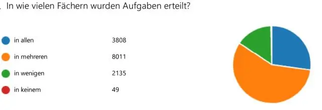 Watter van die volgende was die gevolg van die Hooggeregshof-uitspraak in Schenck v United States 1919)?