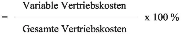 A változó értékesítési költség változó költség?