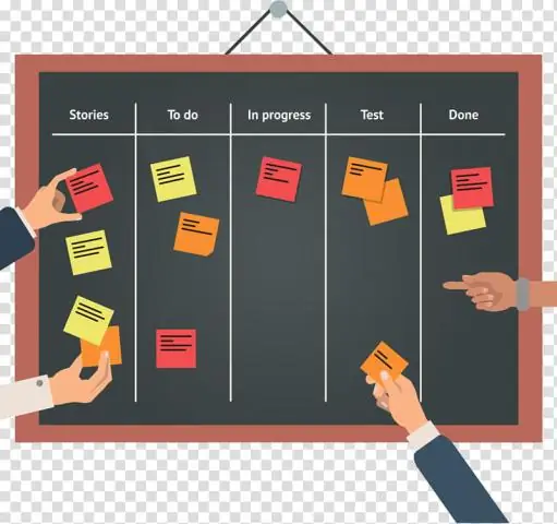 I kanban hanno gli sprint?