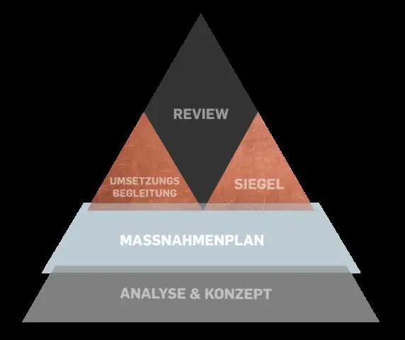 Pourquoi les organisations essaient-elles d'intégrer les processus métier ?