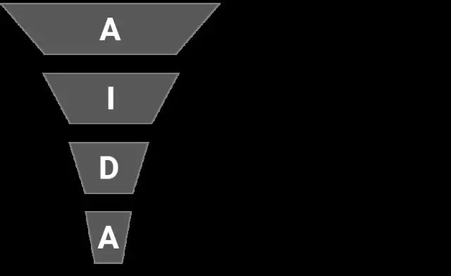 AIDA বিজ্ঞাপনের জন্য কী দাঁড়ায়?