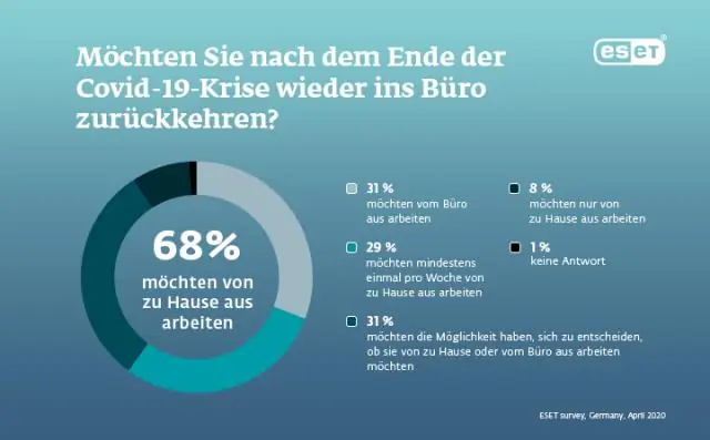 Zašto je Ured za upravu cijena OPA uveo kontrolu cijena tijekom Drugog svjetskog rata?