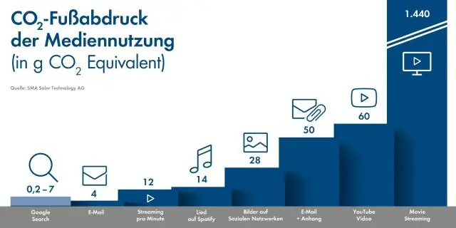 De cât teren aveți nevoie pentru a construi o unitate de depozitare automată?