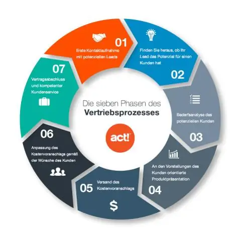 Mitkä ovat hypoteesien testauksen vaiheet?