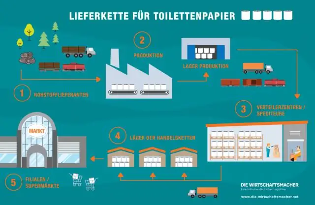 Quels sont les enjeux de la supply chain ?