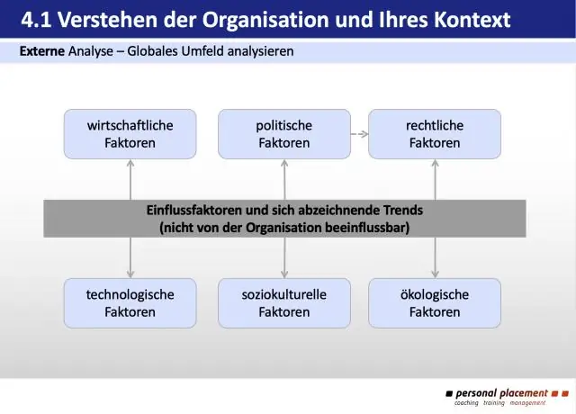 Jaki jest zakres kontroli w organizacji?