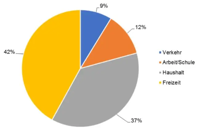 Jaké jsou požadavky na získání bydlení podle oddílu 8?