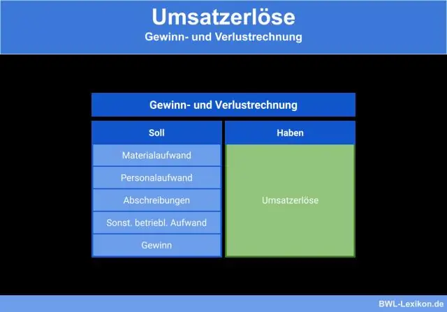 Wie berechnen Sie die Gewinn- und Verlustrechnung für gewöhnliche Größen in Excel?