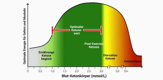 Hvordan identifiserer du risikoer i programvareutvikling?