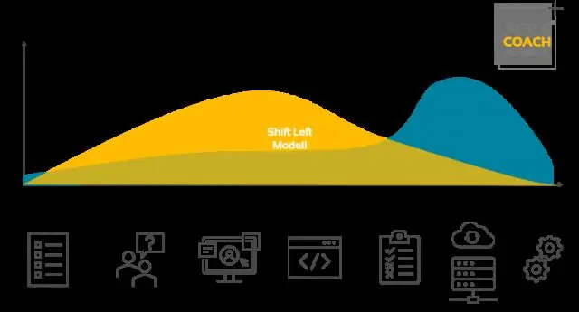 ความหมายของ shift left ใน SAFe agile คืออะไร?