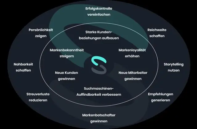 Vad är effektiv kommunikation inom marknadsföring?