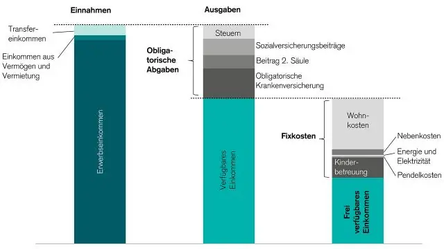 Hvordan finner du faste kostnader ved å bruke minste kvadraters regresjon?