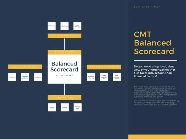 Apa yang dimaksud dengan balanced scorecard dalam perawatan kesehatan?