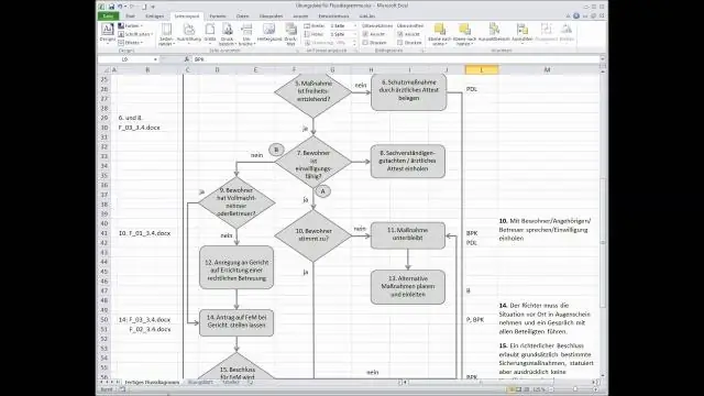 Visio жүйесінде дөңгелек ағын диаграммасын қалай жасауға болады?