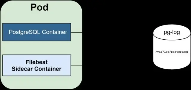 Kas ir ClusterIP Kubernetes?