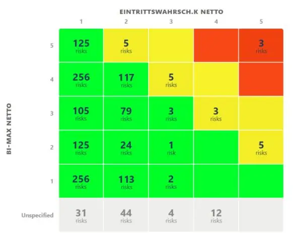 Bagaimana cara mengelola persyaratan di Jira?