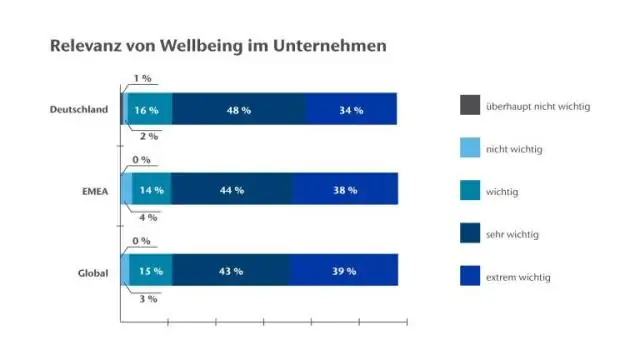 Hvorfor er det vigtigt, at HR-strategien er tilpasset forretningsstrategien?