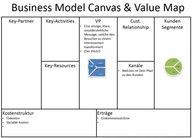 Qual è lo scopo del modello di business canvas?