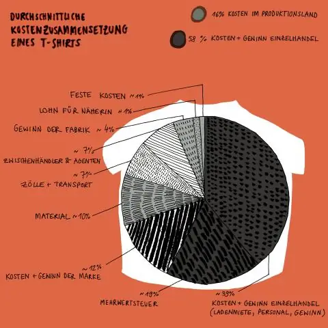 Quel est le cycle de vie d'un projet ?