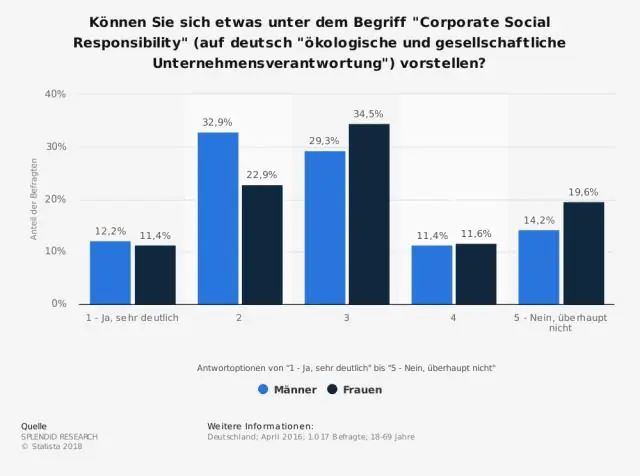 Jak je statistika důležitá v ekonomii?